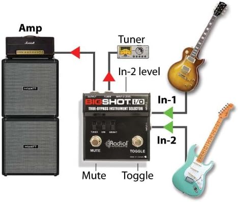 Radial BigShot I/O v1 Instrument Switcher (Used)