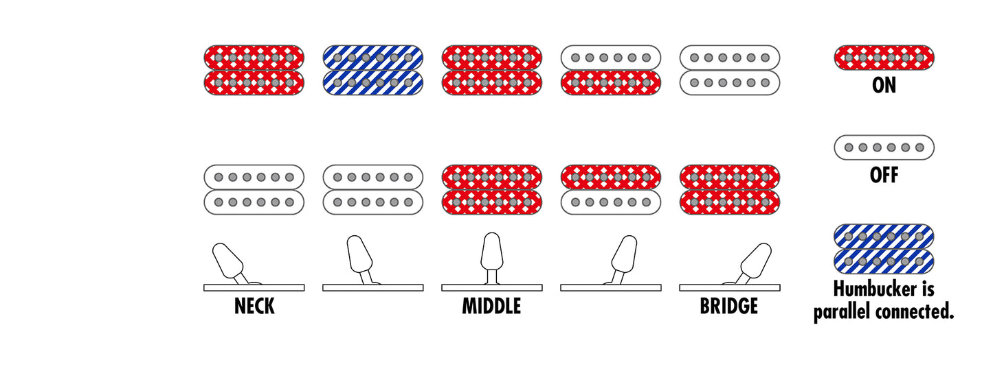 Ibanez RG RGRT421 Neck Through Electric Guitar - Weathered Black