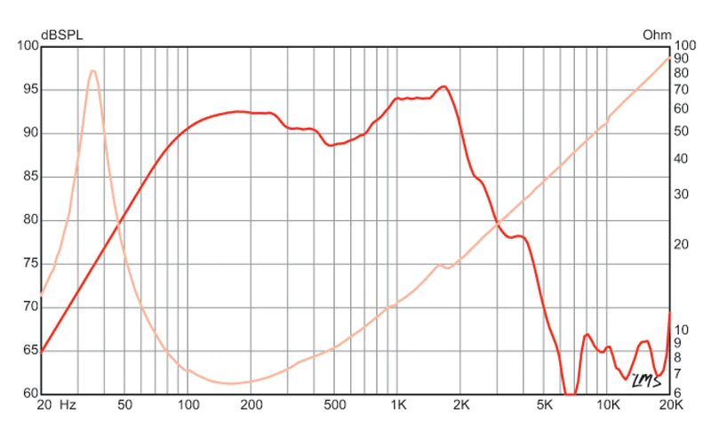 Eminence Legend BP 102 - 8 ohm - Bass Guitar Speaker