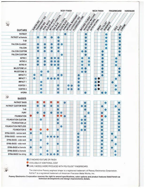 Peavey Patriot 4 String Bass Guitar w/Case (1987)