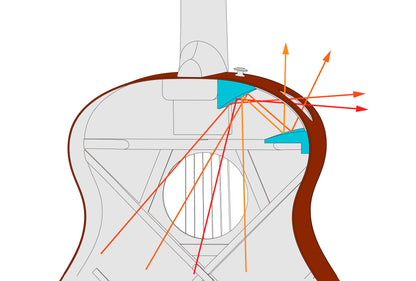 Ibanez AE100 Acoustic/Electric Guitar - Burgundy Flat