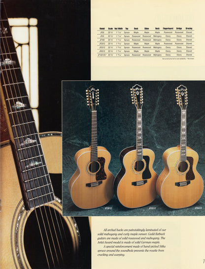 Guild JF30 Jumbo Acoustic/Electric Guitar w/Case - Antique Burst (1996)