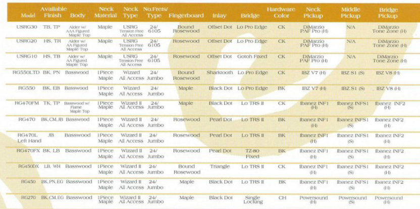 Ibanez Japan RG550LTD Electric Guitar - Black (1993-1994)