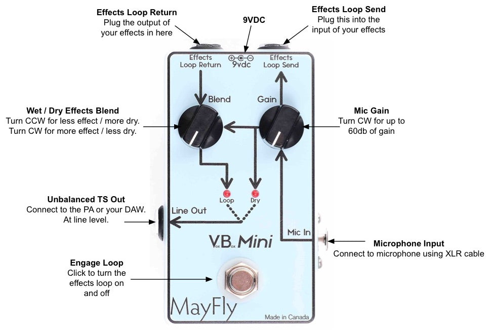 MayFly Audio VoxBox Mini Microphone Effects Loop