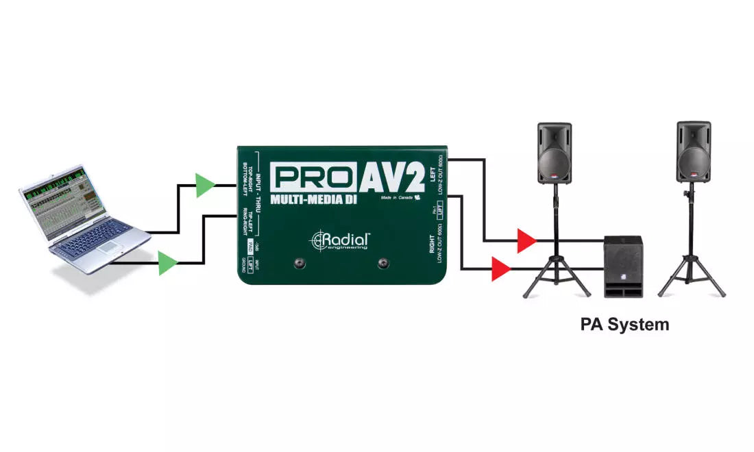 Radial Pro AV2 Passive 2-Channel Multimedia DI Box